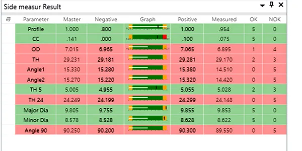 Bleeder screw inspection result table: cone dimensions, angles, thread parameters and hole checks