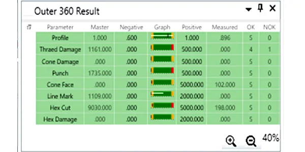 Bleeder screw outer 360° result table: thread damage, cone damage, cone face, hex cut, line damage