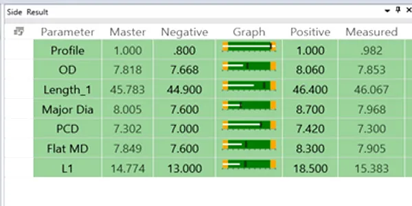 Conveyorised machine result table: outer diameter, lengths, major diameter, PCD and flat MD