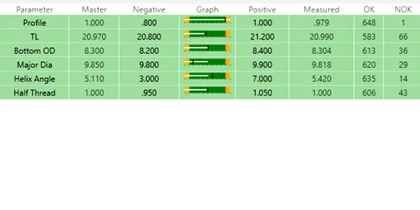 Bolt inspection result table: thread length, bottom OD, major diameter, helix angle and half thread with OK / NOT-OK counts