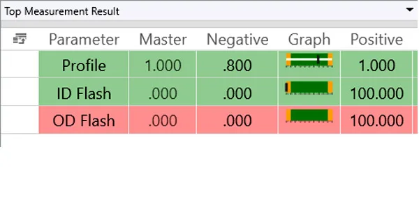 O-ring inspection result table: profile, ID flash and OD flash