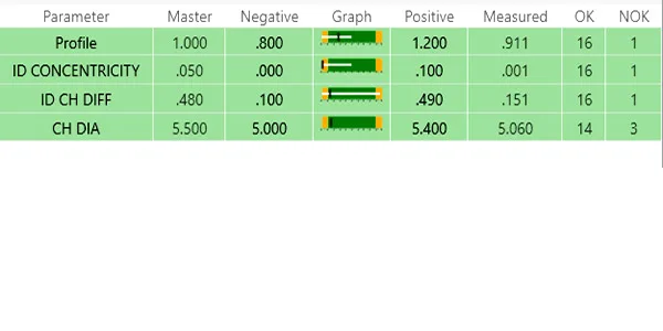 Precision-part inspection result table: ID, OD, concentricity and chamfer diameter