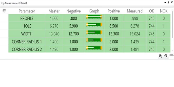 Precision-part inspection result table: profile, width, corner radii