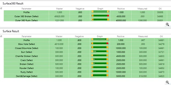Washer inspection surface result table: dent, black spot, burr and pit mark counts