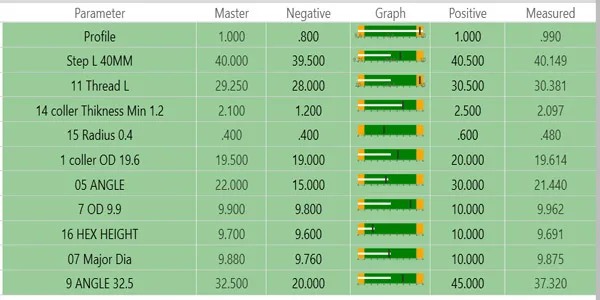 Horizontal Visigauge measurement result screen: part silhouette with the measured dimensions overlaid and the parameter table (master value, tolerance, measured value, OK / NOT-OK count) — step diameters, thicknesses, radii, angles and thread parameters of a turned part