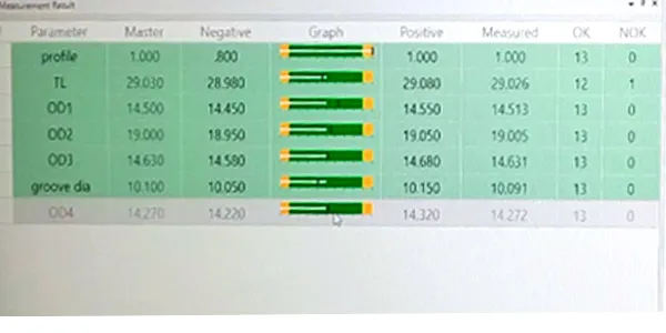 Linear Pick & Place result table: profile, total length, groove dimensions and diameters