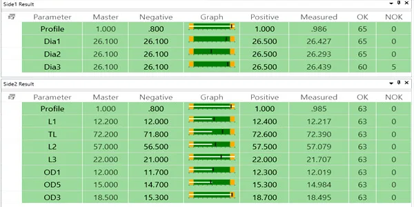 Metal Disc result table: profile, angles, thread parameters and 360° surface checks