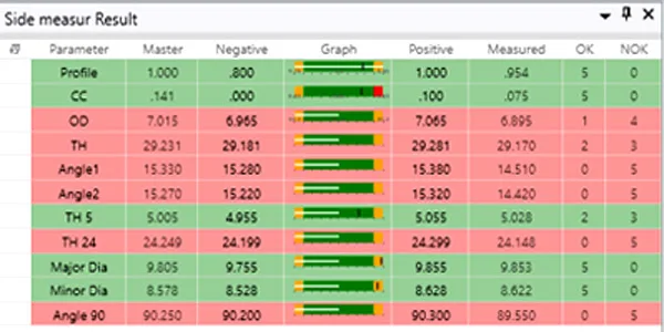 Metal Disc result table: diameters, thread parameters and half-thread check