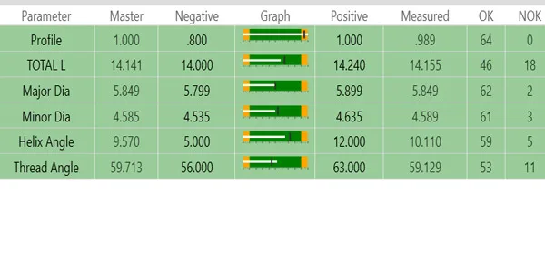 Nano Glass Disc measurement result screen: part silhouette with the measured dimensions overlaid and the parameter table (master value, tolerance, measured value, OK / NOT-OK count) — total length, major and minor diameter, helix and thread angle