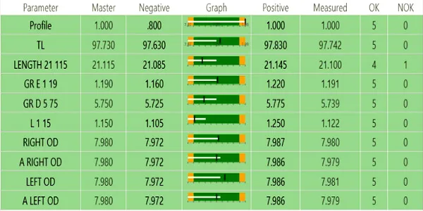 Thru Scan result table: profile, total length, groove diameters, lengths and ODs with OK / NOT-OK counts