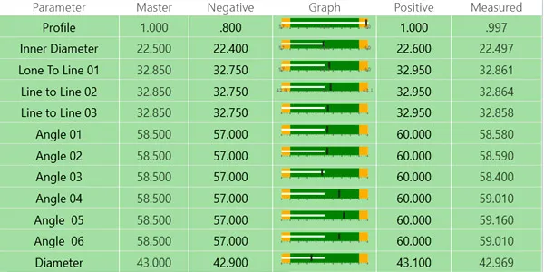 Vertical Visigauge measurement result screen: part silhouette with the measured dimensions overlaid and the parameter table (master value, tolerance, measured value, OK / NOT-OK count) — profile, line-to-line distances, angles and diameters