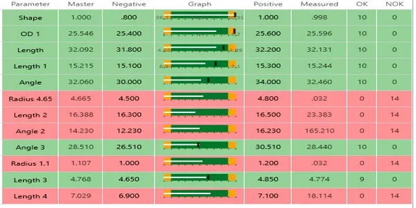 Vertical Visigauge measurement result screen: part silhouette with the measured dimensions overlaid and the parameter table (master value, tolerance, measured value, OK / NOT-OK count) — lengths, angles, radii and hole positions